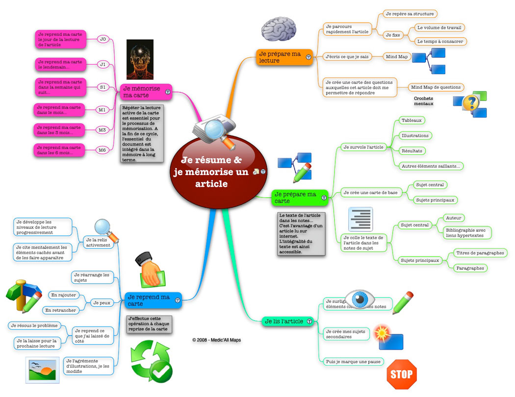 Fiche de lecture en carte mentale - Le Bateau Livre