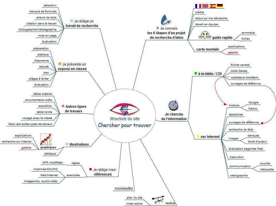 Exemple APA - Logiciel