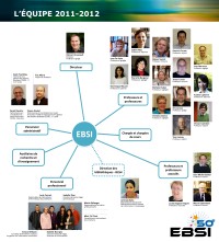 L'équipe 2011-2012 - Membres du personnel